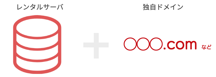 ドメイン・サーバ